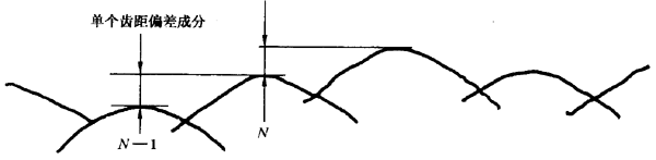 �A���X݆ �z򞌍ʩҎ(gu��)�� ��1���֣�݆�Xͬ���X��ęz�����C��ƫ��ęz�