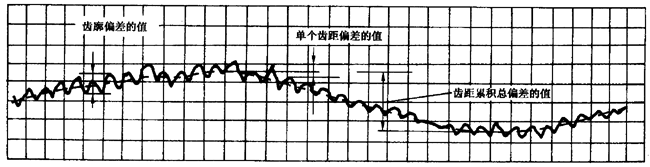 �A���X݆ �z򞌍ʩҎ(gu��)�� ��1���֣�݆�Xͬ���X��ęz�����C��ƫ��ęz�