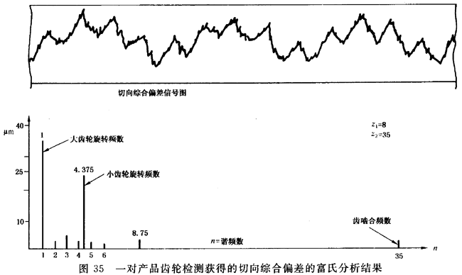 �A���X݆ �z򞌍ʩҎ(gu��)�� ��1���֣�݆�Xͬ���X��ęz�����C��ƫ��ęz�