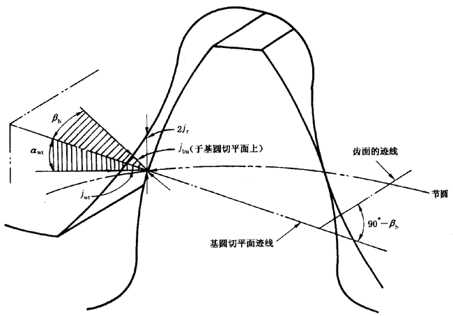 ����C��ƫ�����������ӡ��X��͂�϶�ęz��̖�����P�Ŀ�Ͷ��x