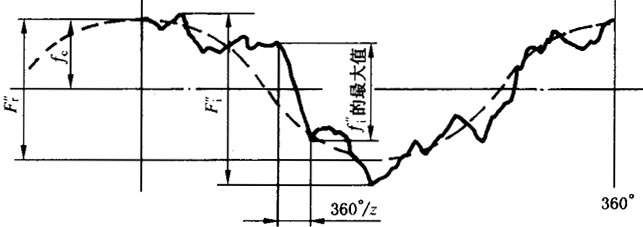 �A���X݆�z�(y��n)��(sh��)ʩҎ(gu��)����2���֣�����C��ƫ���������������X��͂�(c��)϶�ęz�(y��n)����C��ƫ��Ĝy��