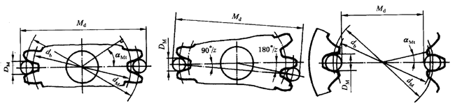 �A���X݆�z�(y��n)��(sh��)ʩҎ(gu��)����2���֣�����C��ƫ������������(d��ng)���X��͂�(c��)϶�ęz�(y��n)�X�����������L(zh��ng)�ȺͿ��򣨈A�����ߴ�Ĝy(c��)��