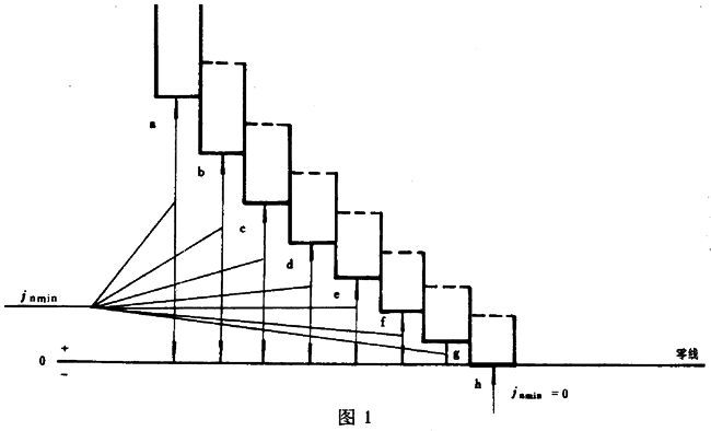 �A��΁�U��΁݆����΁�U���ӵĂ�϶Ҏ(gu��)��