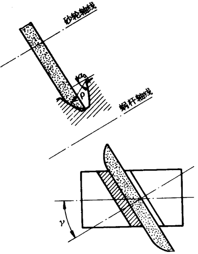 �A��΁�U��΁݆�g(sh��)�Z����̖�A��΁�U