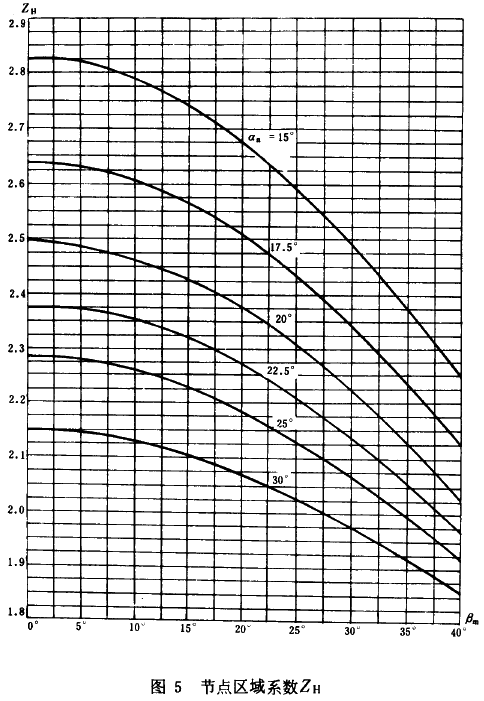 �F�X݆���d����Ӌ(j��)�㷽���X����|��(qi��ng)��Ӌ(j��)��