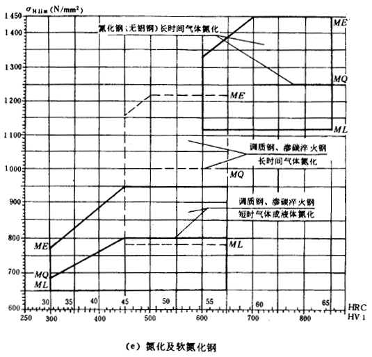 �F�X݆���d����Ӌ(j��)�㷽���X����|��(qi��ng)��Ӌ(j��)��