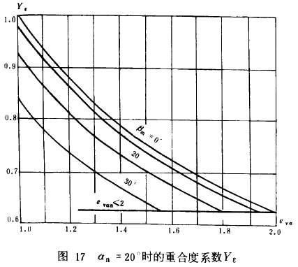 �F�X݆���d����Ӌ�㷽��݆�X������(qi��ng)��Ӌ��