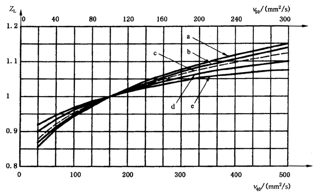 �X����|ƣ�ڣ��c�g������Ӌ�㝙����ĤӰ�ϵ��(sh��)ZL��ZV��ZR