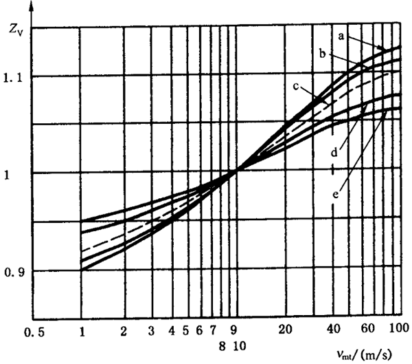 �X����|ƣ�ڣ��c�g������Ӌ�㝙����ĤӰ�ϵ��(sh��)ZL��ZV��ZR