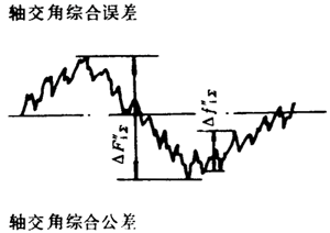 �F�X݆�͜�(zh��n)�p�����X݆���ȶ��x�ʹ�̖(h��o)