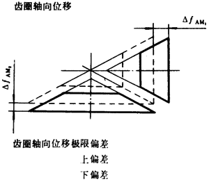 �F�X݆�͜�(zh��n)�p�����X݆���ȶ��x�ʹ�̖(h��o)