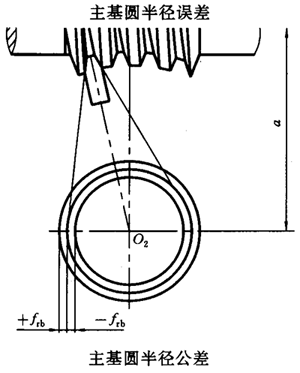 ΁�U���Ă�(c��)϶Ҏ(gu��)�����D�Ә�(bi��o)ע