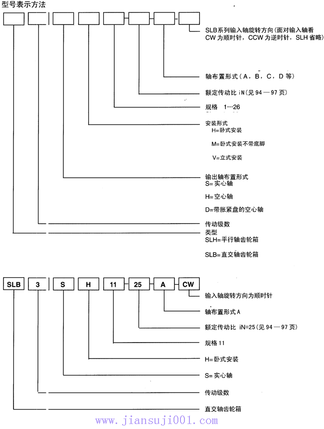 SLϵ�д����X݆���ӛʾ�������b��ʽ