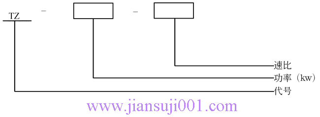 TZ������(j��)��ʽ�X݆�p����