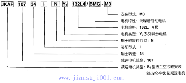 JK系列減速電機(jī)概述及標(biāo)記示例