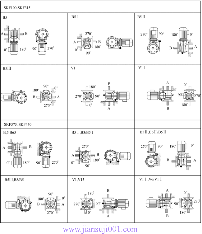 SK系列斜齒輪—蝸旋傘齒輪減速電機