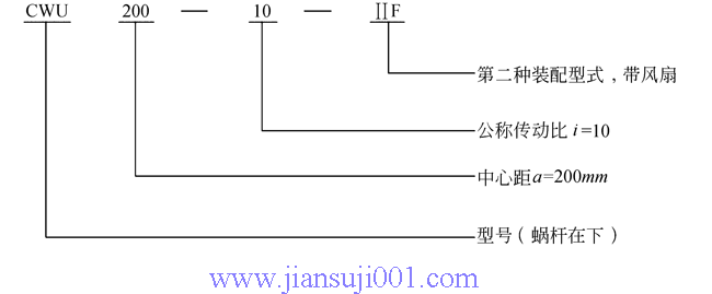 CW系列圓弧圓柱蝸桿減速機(jī)GB9147—88