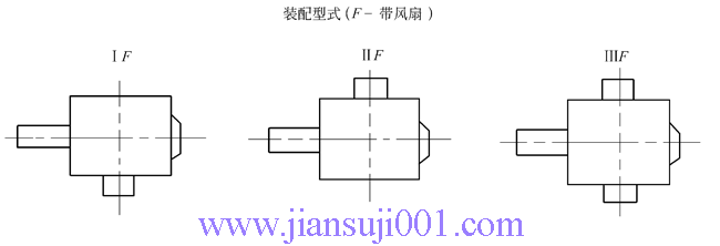 CW系列圓弧圓柱蝸桿減速機(jī)(GB9147—88)