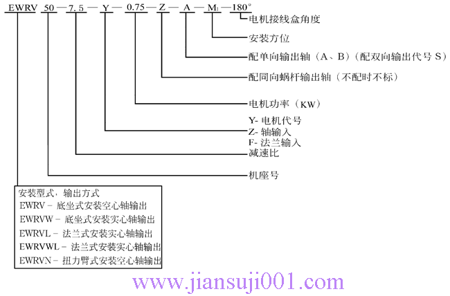 EWRV系列蝸輪蝸桿減速機