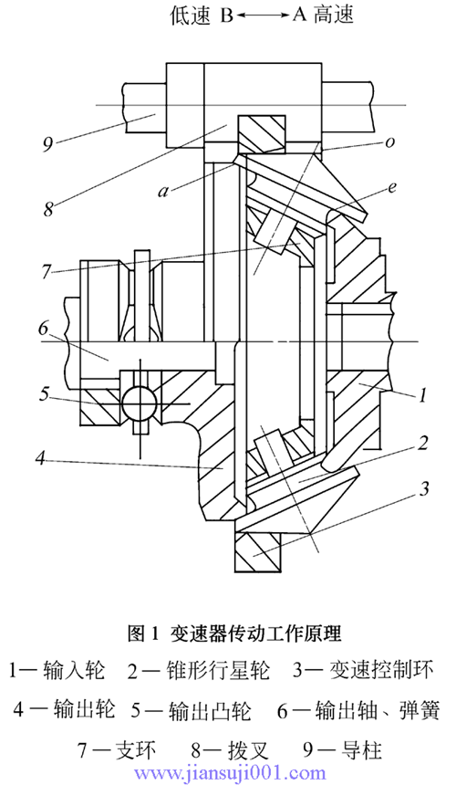 URXϵ�h(hu��n)�F����ʽ�o(w��)��(j��)׃��������(d��ng)����ԭ��