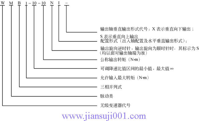 WMBϵ�����ಢ���}��(d��ng)�o��(j��)׃������(bi��o)ӛʾ��
