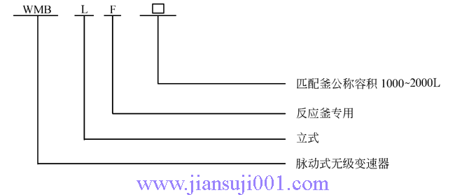 WMBLFϵ�и�����ʽ�o(w��)��(j��)׃���������Y(ji��)��(g��u)�c�������c(di��n)