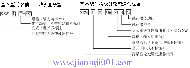 XZW系列行星錐輪無級變速器產(chǎn)品型號表示方式