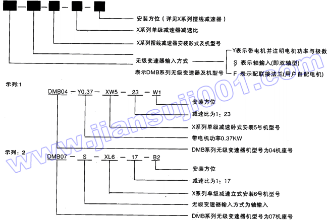 DMB系列無級變速器與X系列擺線減速機(jī)組合