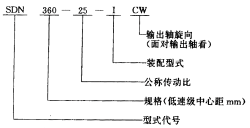 K系列圓錐—圓柱齒輪減速機