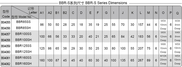 BBR-Sϵ�иߜp�ٱȘ�(bi��o)��(zh��n)����p�ٙC(j��)