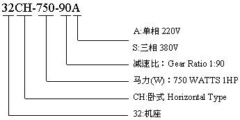 CH型臥式單相--三相齒輪減速馬達的型號標記