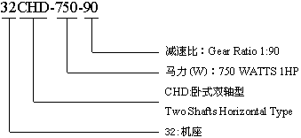 CVD型:立式雙軸型齒輪減速機的型號標(biāo)記
