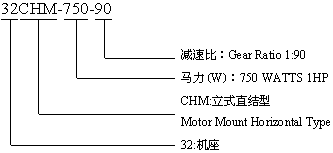 CVM型:立式直結型齒輪減速機的標記示例