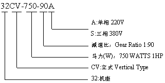 CV型立式單相--三相齒輪減速馬達的型號標記