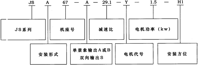 JS系列型號規(guī)格表示方法示例及重量表