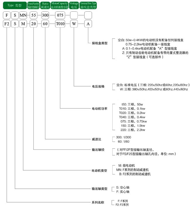 日精減速機(jī)