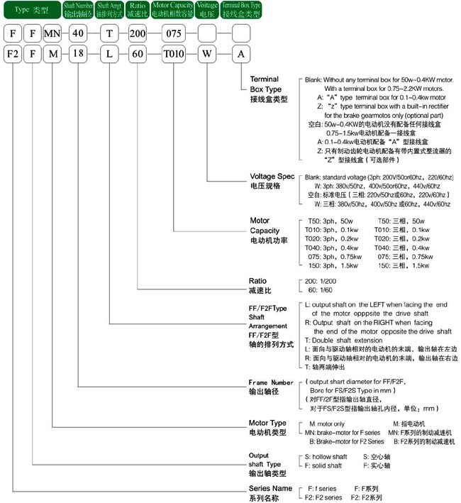 日精減速機(jī)