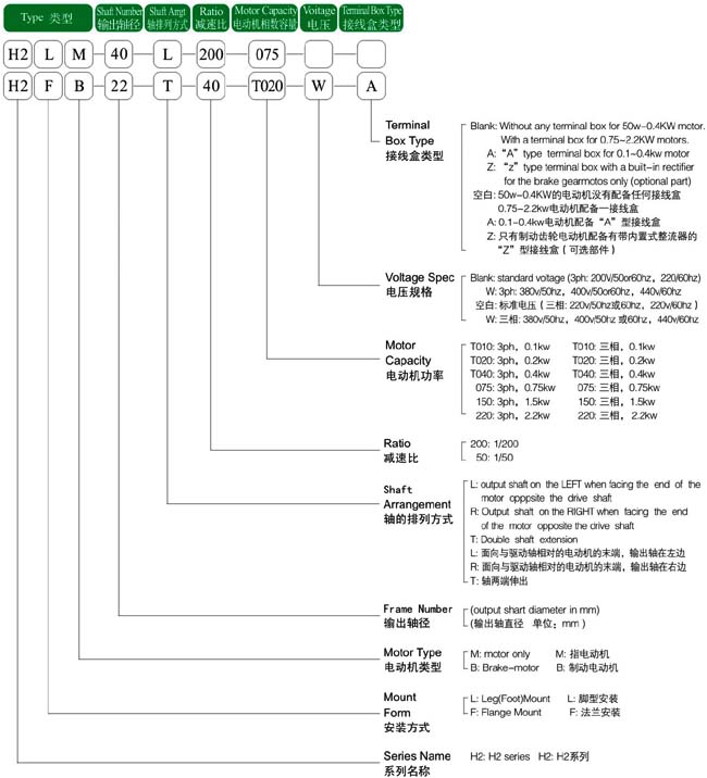 日精減速機(jī)