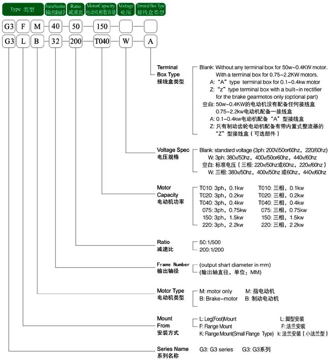 日精減速機(jī)