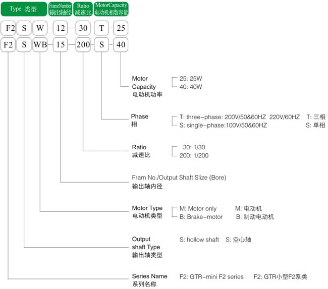 日精減速機(jī)