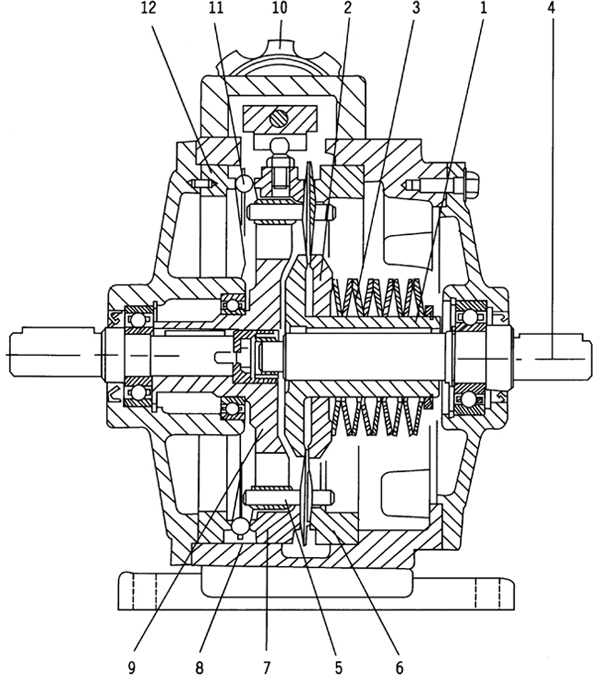 MB系列行星摩擦機械無級減速器