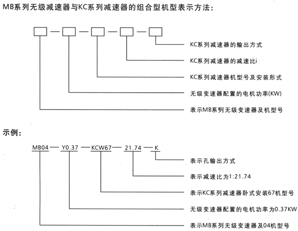 MB-KC組合型減變器標(biāo)記方法