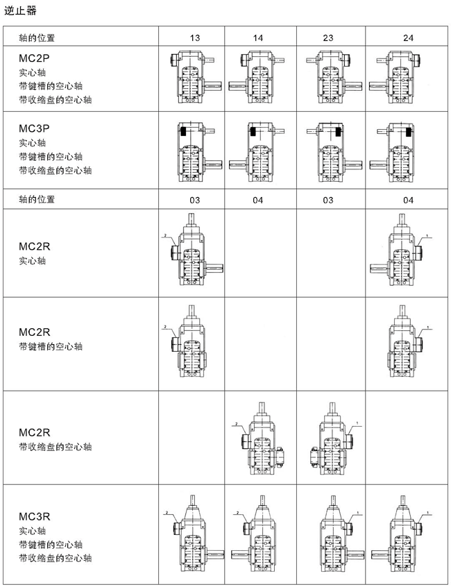 MCϵ��Ӳ�X�������X݆�p�ٙC(j��)��ֹ��