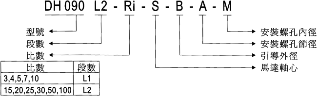 PHT����ʽ�p�ٙC