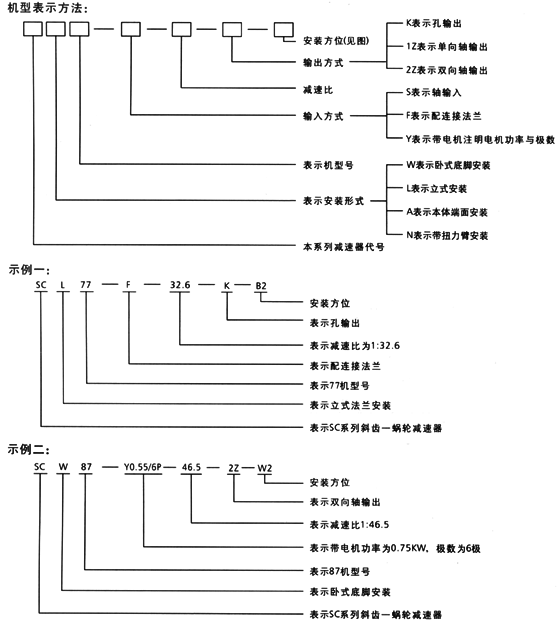 SC系列斜齒輪減速器機(jī)型表示方法