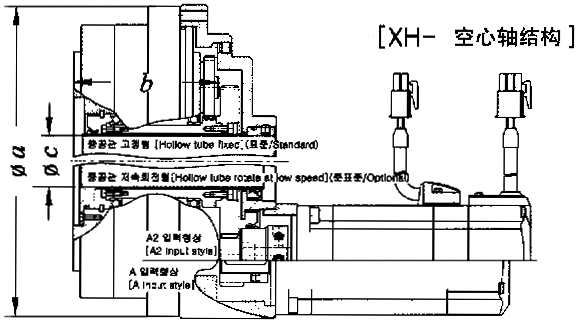 XH系列精密減速機(jī)輸入類(lèi)型