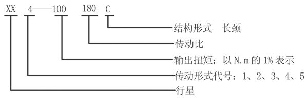 XX型回轉(zhuǎn)行星齒輪減速機(jī)型號(hào)標(biāo)記