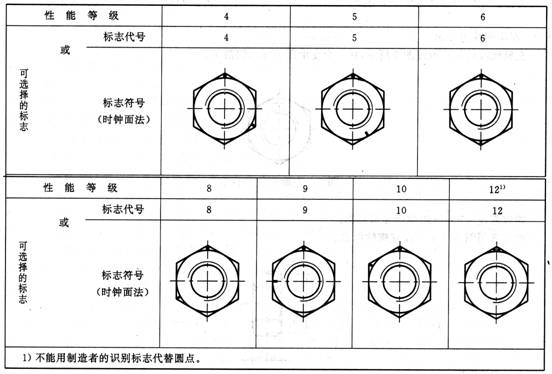 �o�̼��Cе������ĸ�����ݼy��(bi��o)־