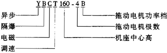 YBCTϵ�и�����늴��{(di��o)�ٮ���늄әC(j��)