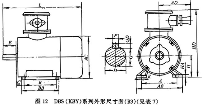 YBS系列運輸機用隔爆型異步電動機外形及安裝尺寸